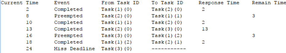 GitHub - samuel40791765/RTOS-TaskSimulation: This project mainly ...