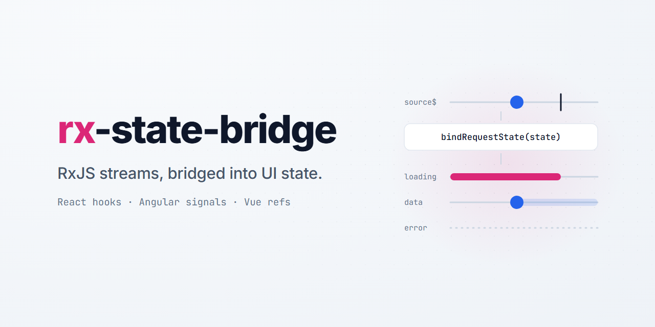 rx-state-bridge — RxJS streams, bridged into UI state