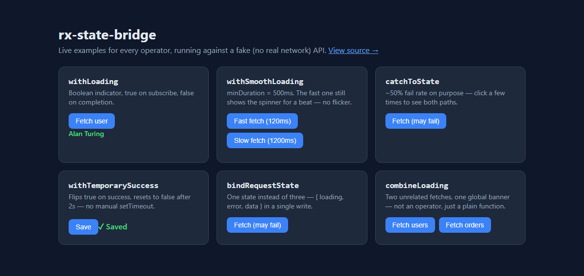 The live demo: six cards, one per operator, showing loading, error and success states as they happen
