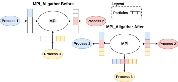 Communication schema