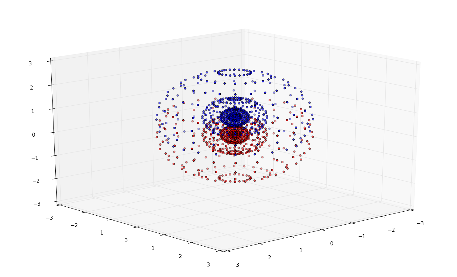 H2 atom-centered grid with Becke Partitioning