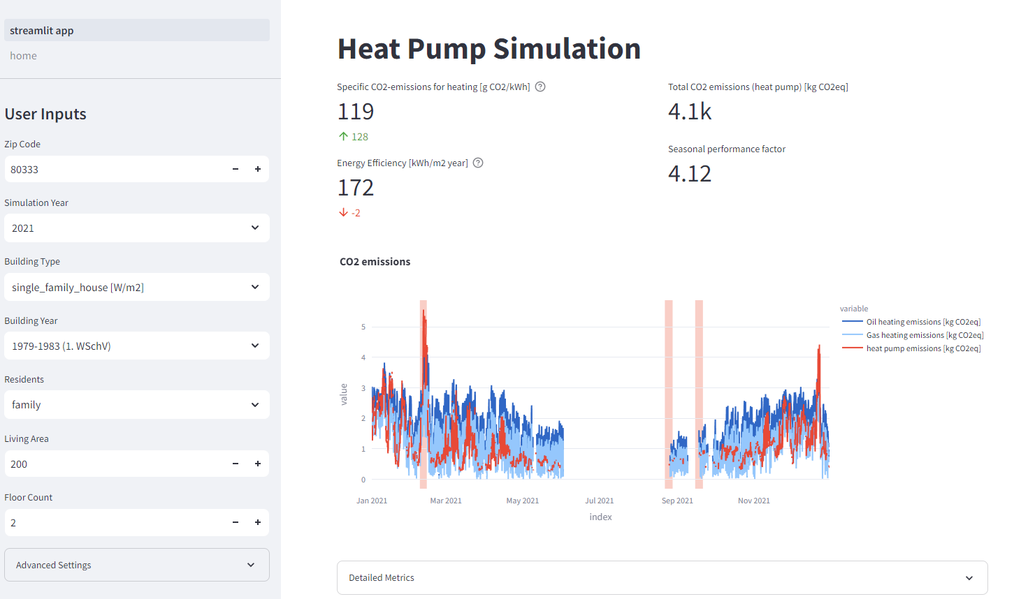 Improvements after Ferienakademie reduce visual clutter. We limited the dashboard to only display four KPIs and a single plot.