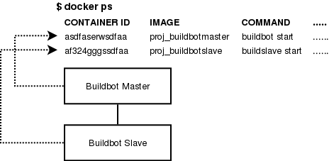 basic deployment