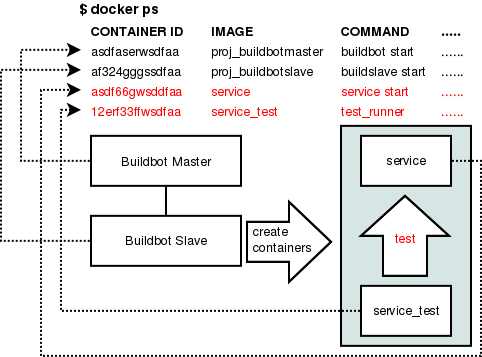 CI_with test deployment