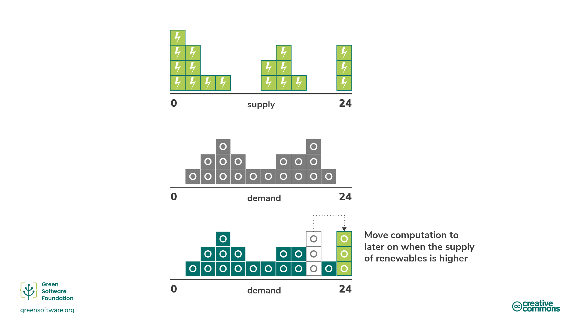 Figure 3: 24//7 Matched