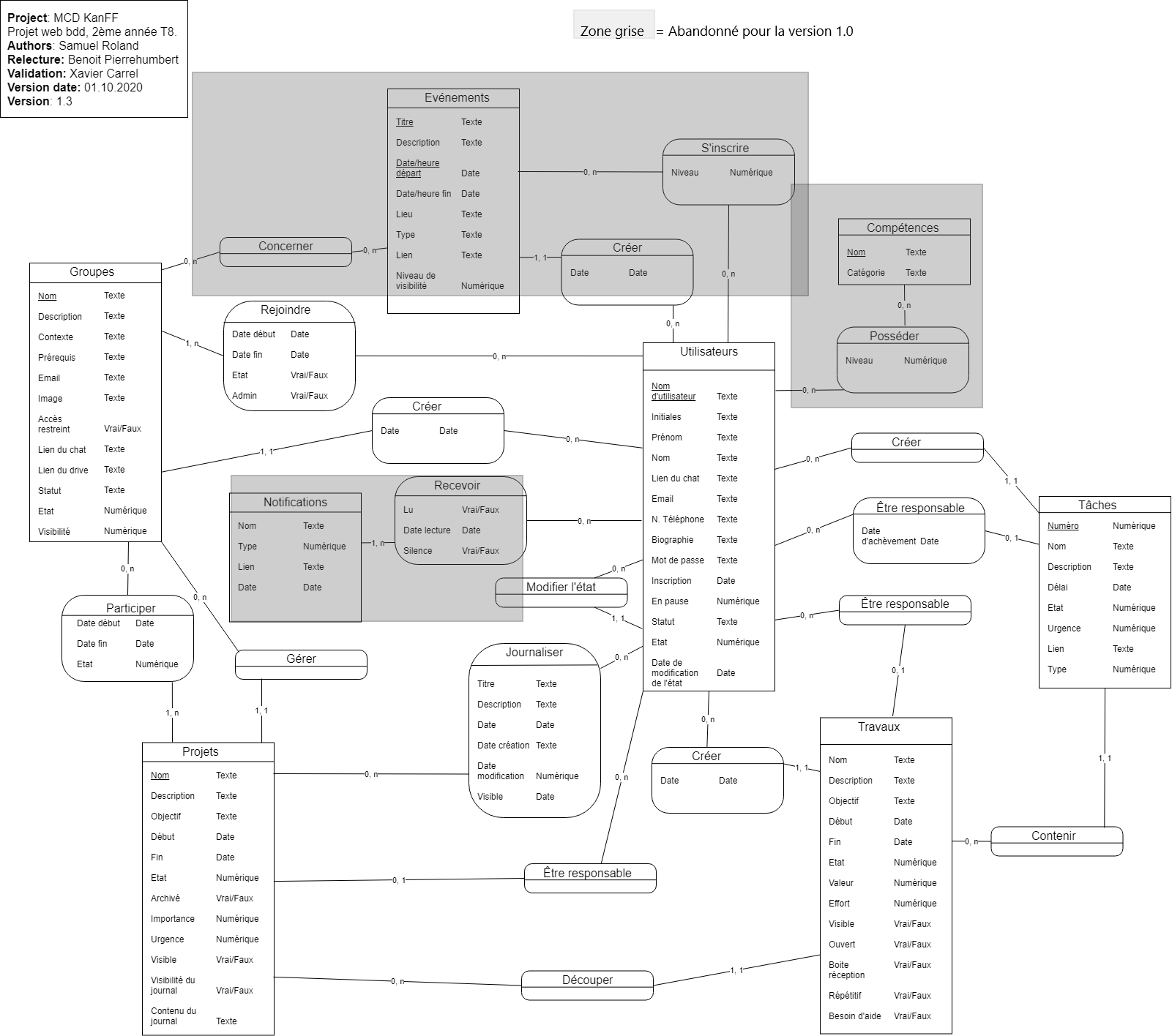 MCD GitHub