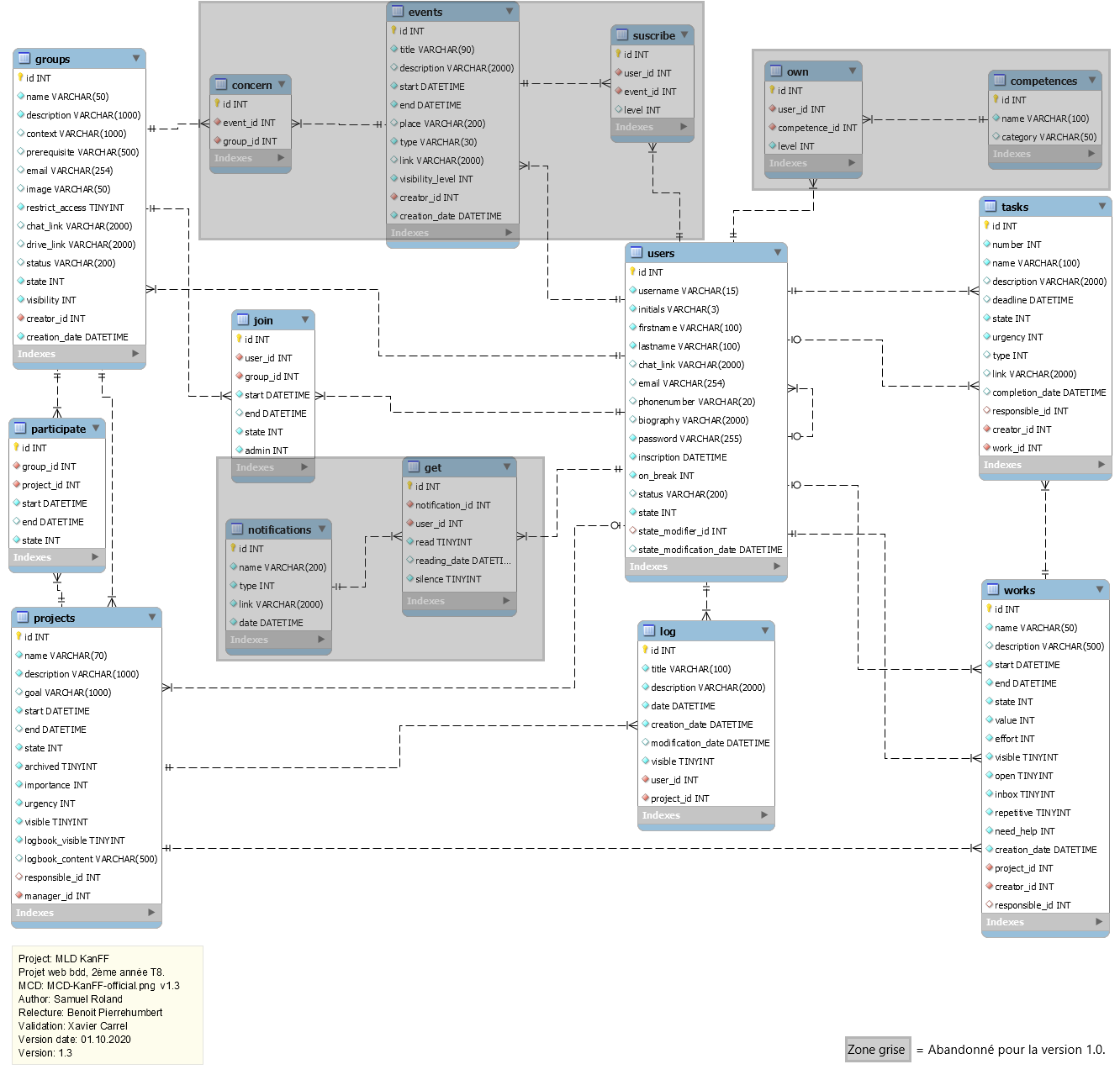 MLD GitHub