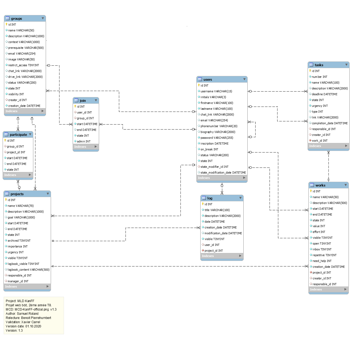 Purged MLD GitHub