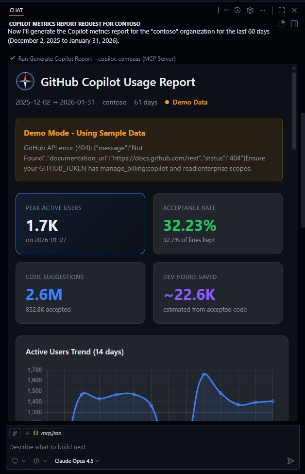 Visão Geral do Dashboard
