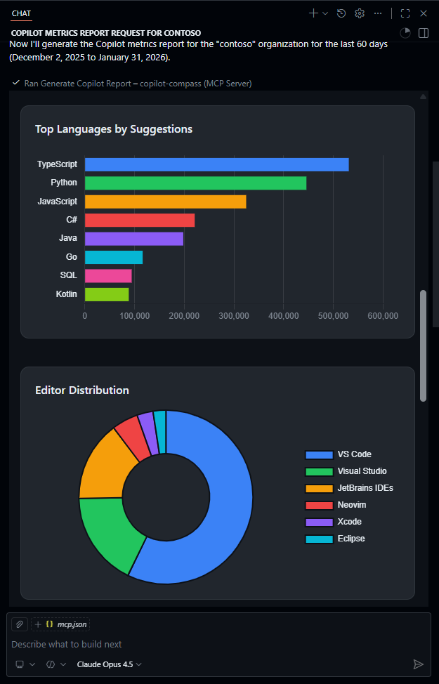Divisão por Linguagem