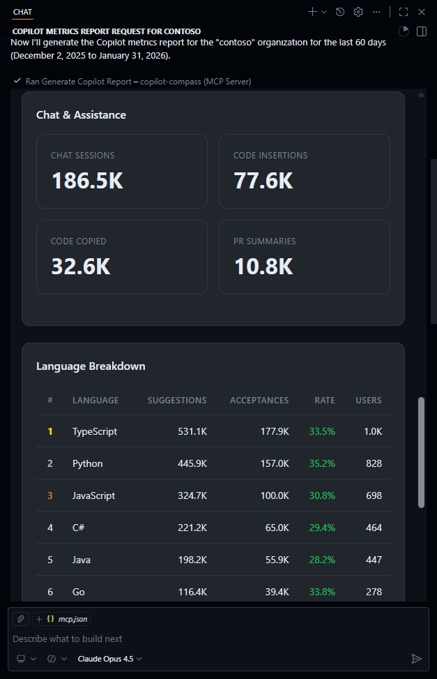 Métricas de Editor e Chat
