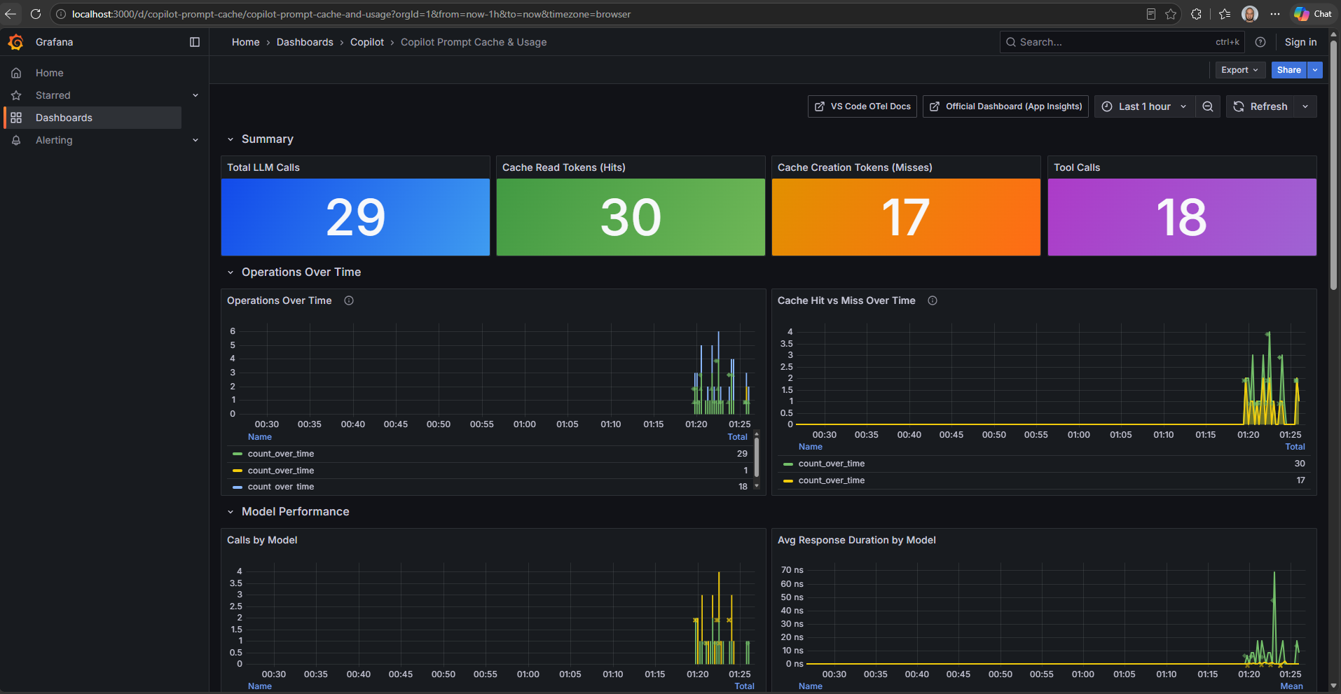 Copilot prompt cache dashboard