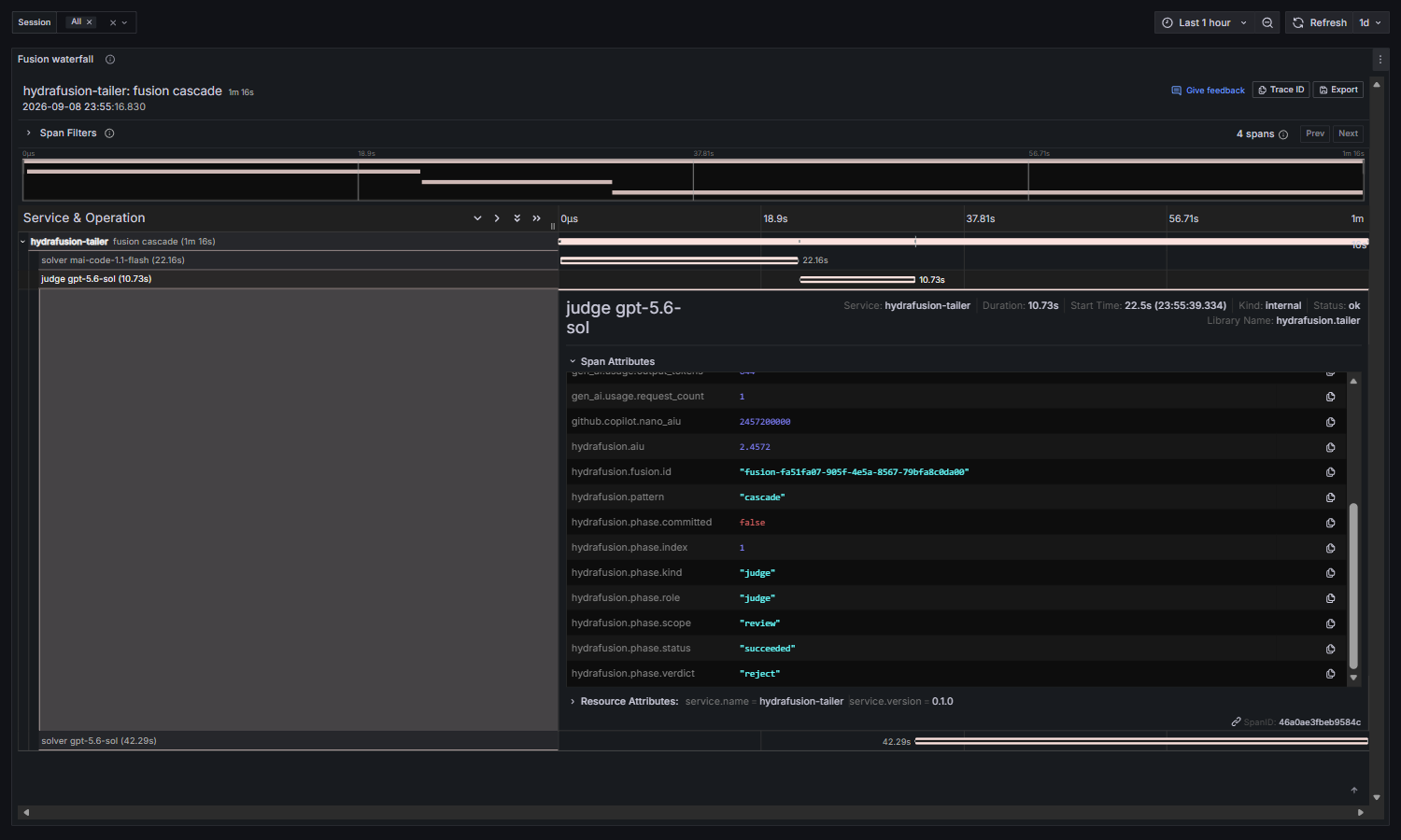 Span attributes showing gen_ai.request.model as hydrafusion and gen_ai.response.model as gpt-5.6-sol