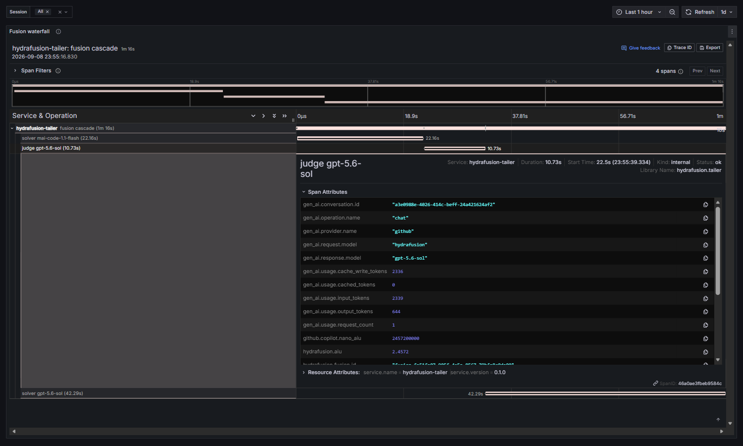 Full span detail for a fusion leg, including verdict, tokens, and credits