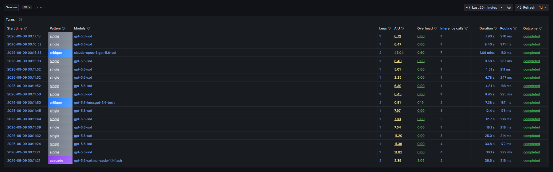 Turns table with one row per turn, showing pattern, models, duration, and credits