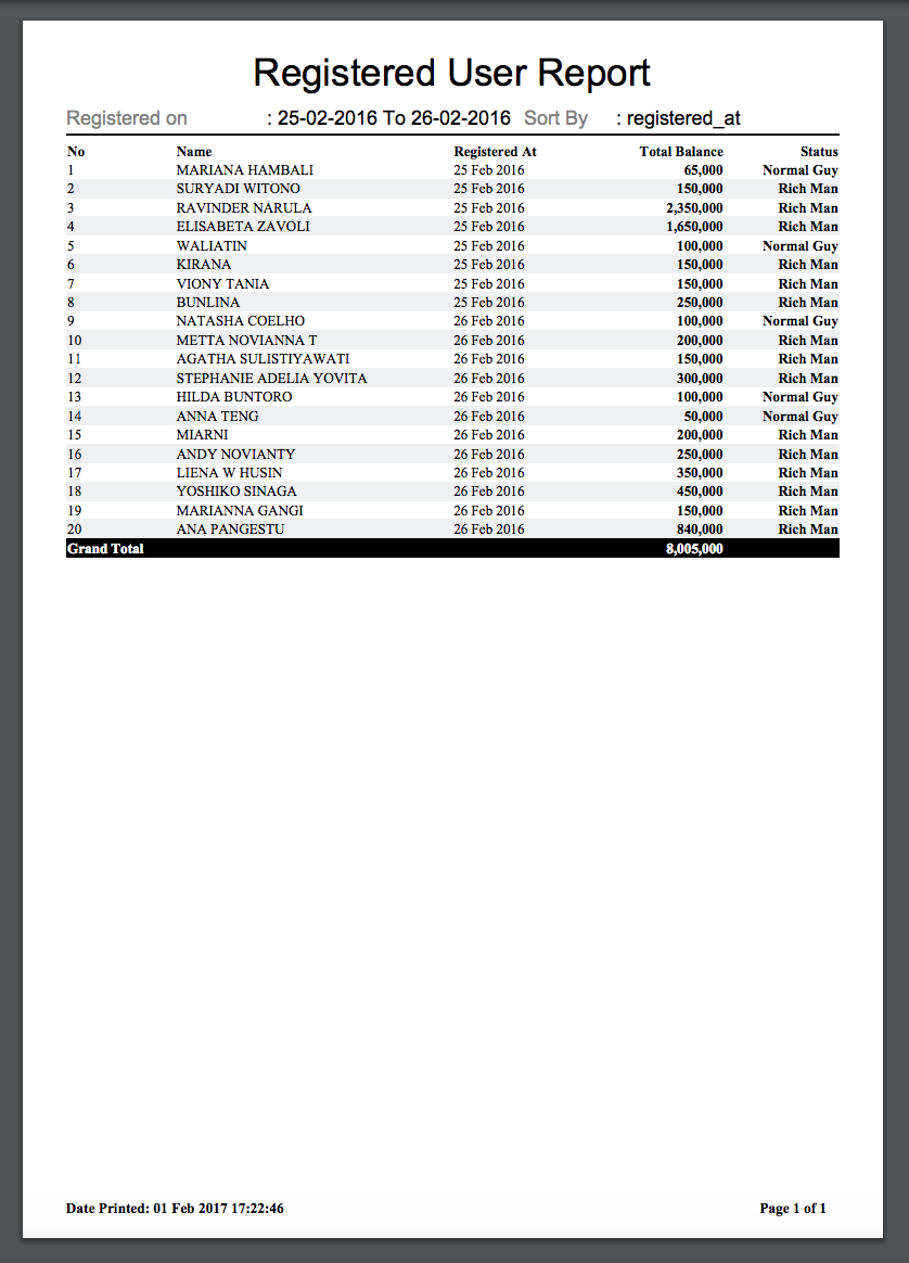 PDF report with grand total row
