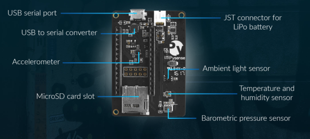 PySense