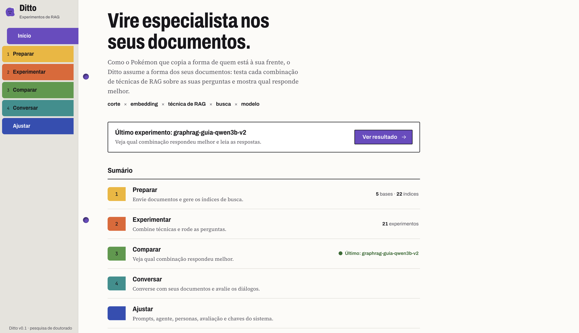 Ditto's home screen: the four steps (Preparar, Experimentar, Comparar, Conversar), the latest experiment and how many bases, indices and experiments exist