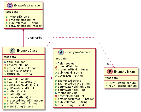 PlantUML class diagram