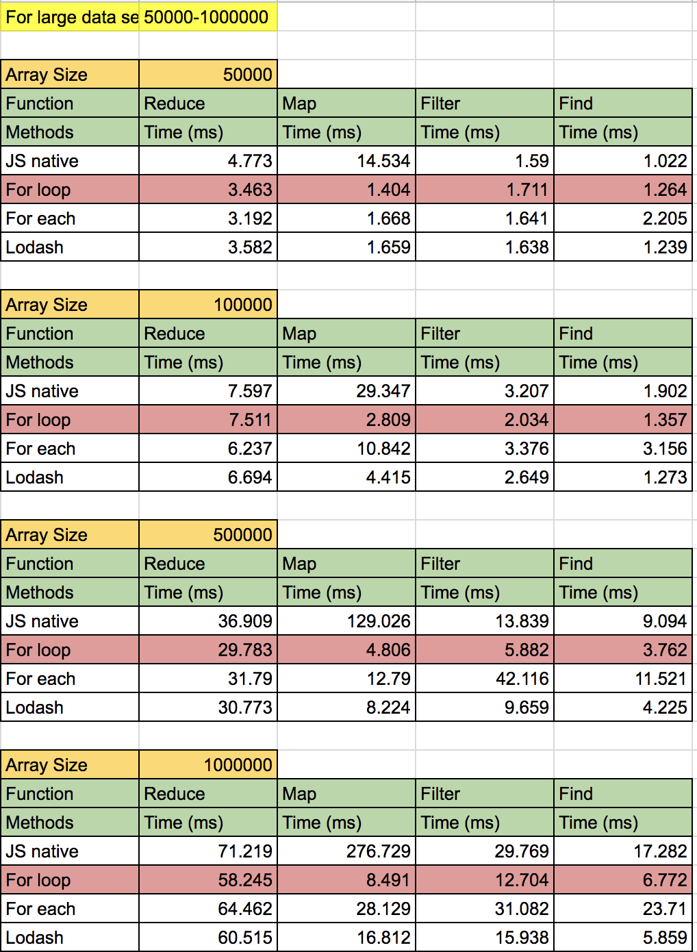 large_data_set_result