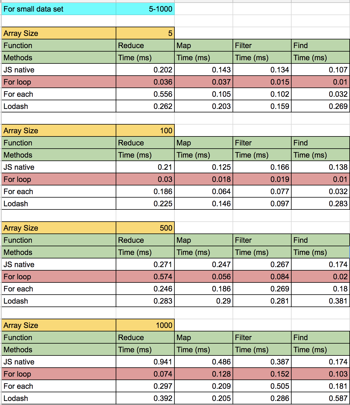 small_data_set_result