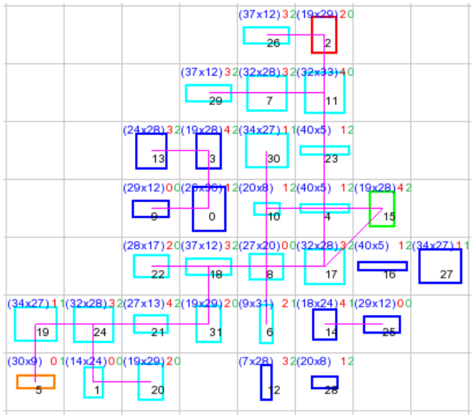 GitHub - samus24/GeneticGame: This is a rogue-like game as a proof of ...