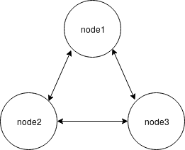 topology