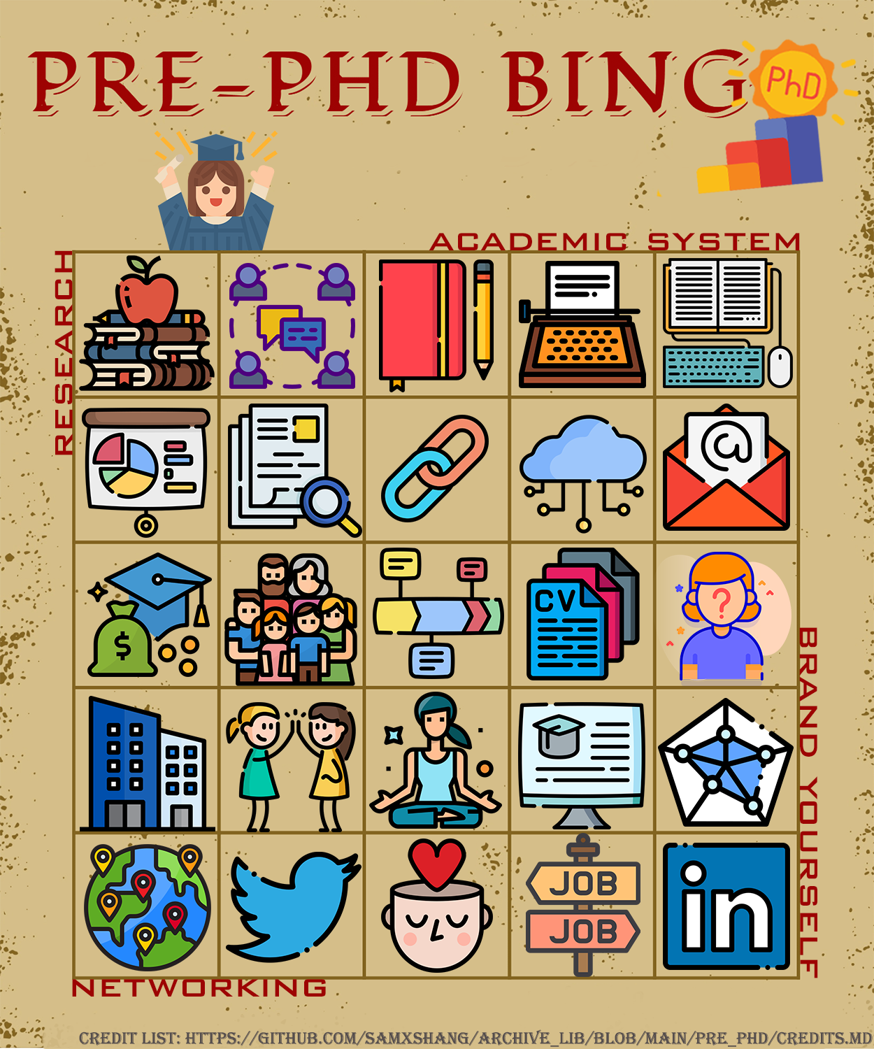 pre-phd-bingo-sheet