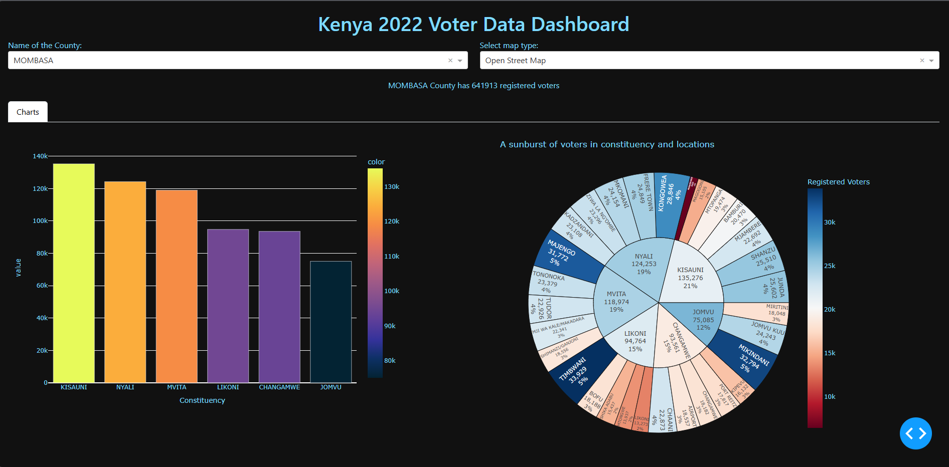 GitHub - samy-migwi/kenya_2022_voters_dashboard_app · GitHub
