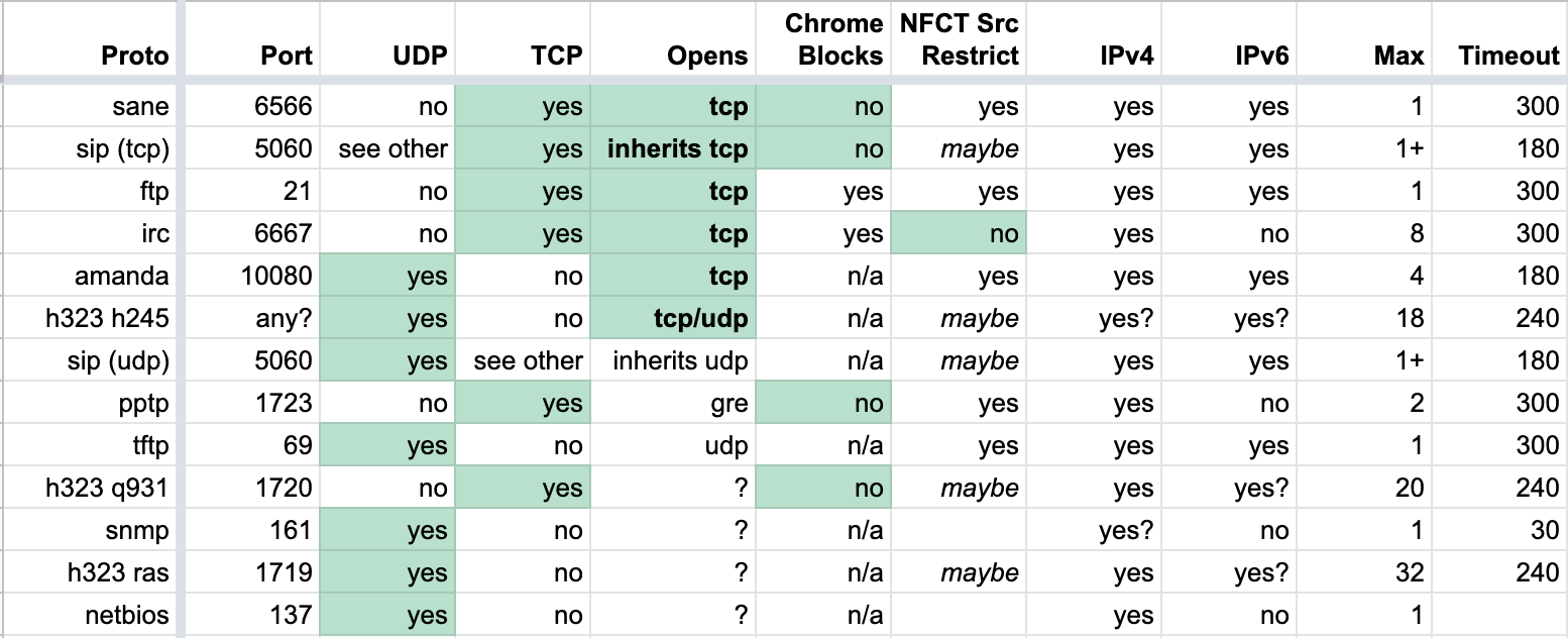 sip alg test tool for mac