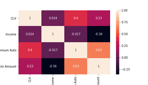 Heatmap