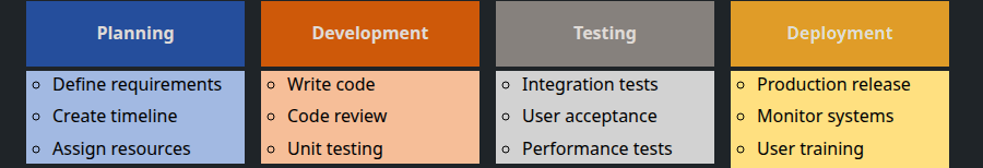 Column Example