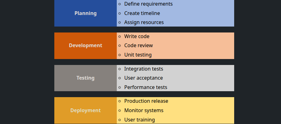 Stack Example