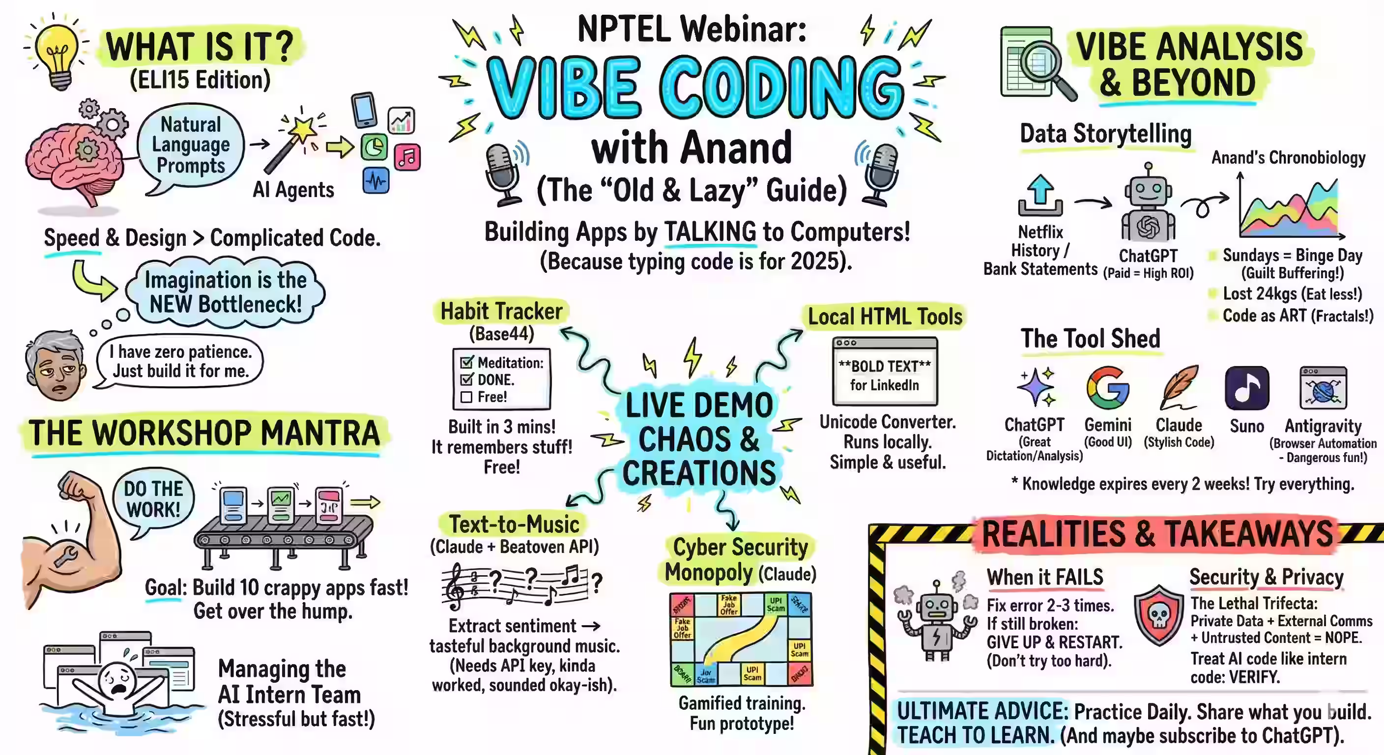 Sketchnote of the talk
