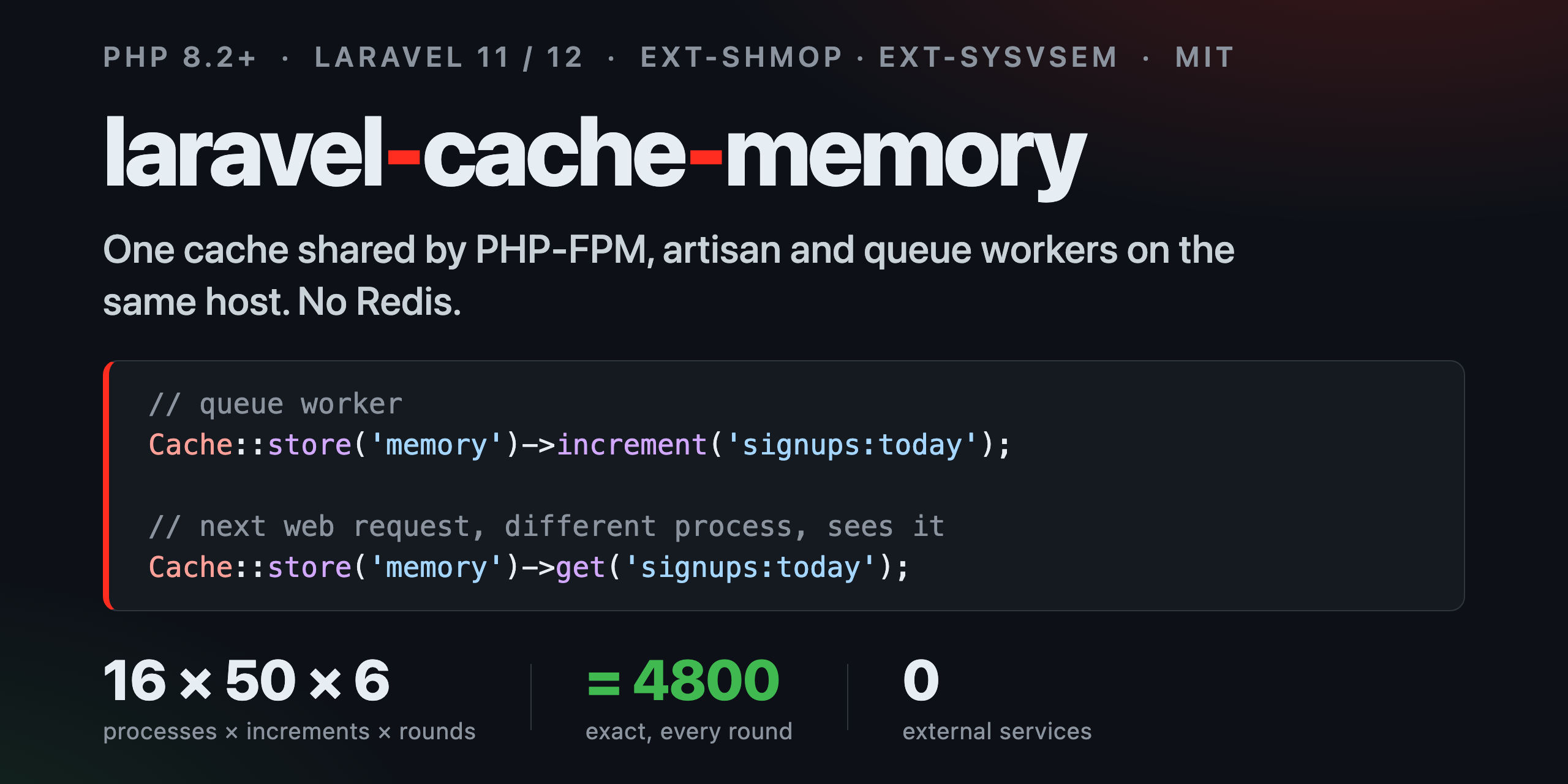 laravel-cache-memory