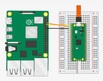 RPi 4 - RPi Pico