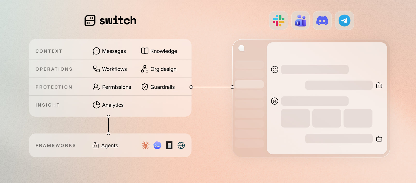 Switch on the left, holding a channel's messages and knowledge, its workflows and org design, its permissions and guardrails, its analytics, and the agent frameworks it runs; connected on the right to a chat channel where people and agents talk, with Slack, Microsoft Teams, Discord and Telegram above it