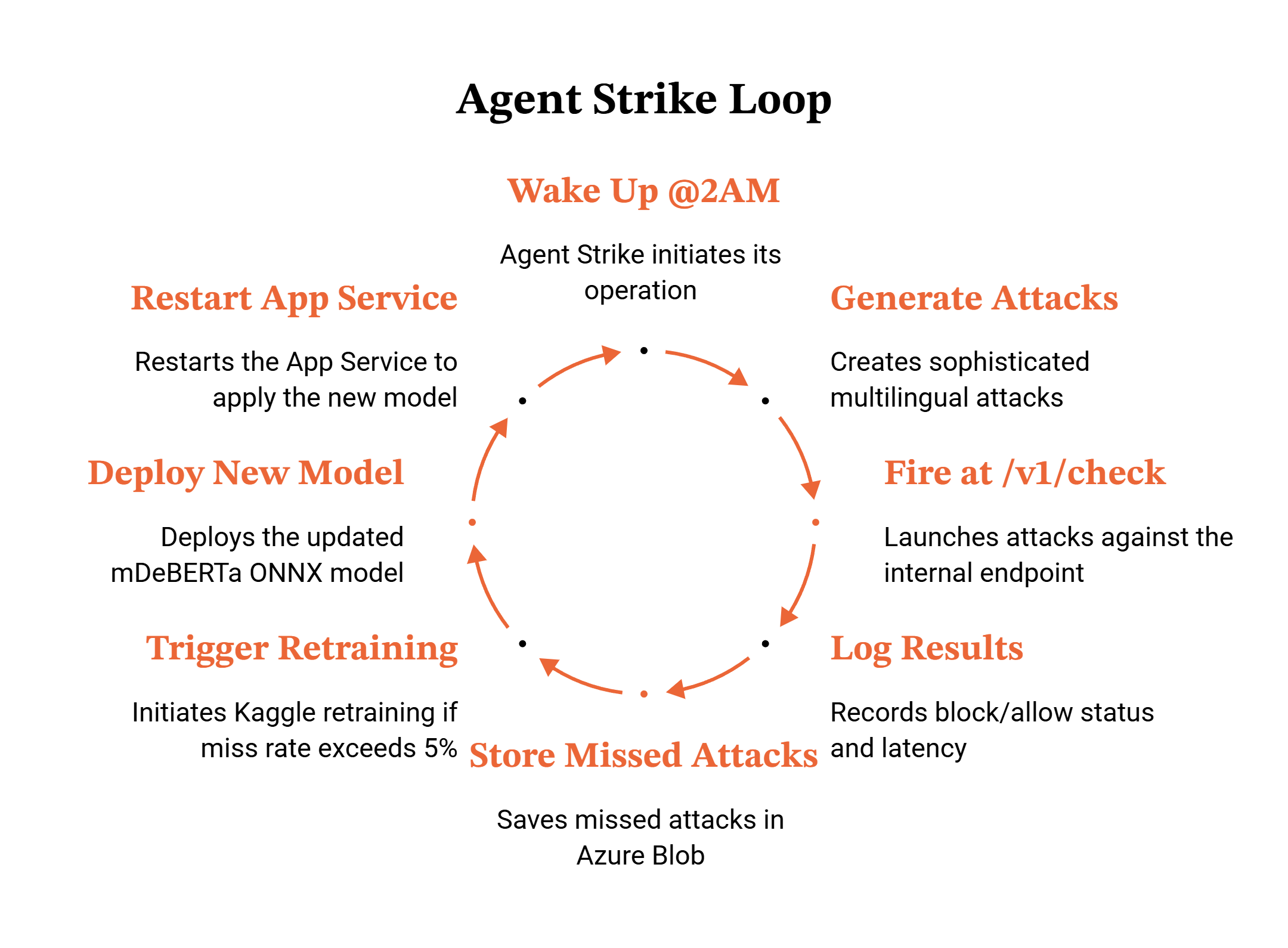 Agent Shield