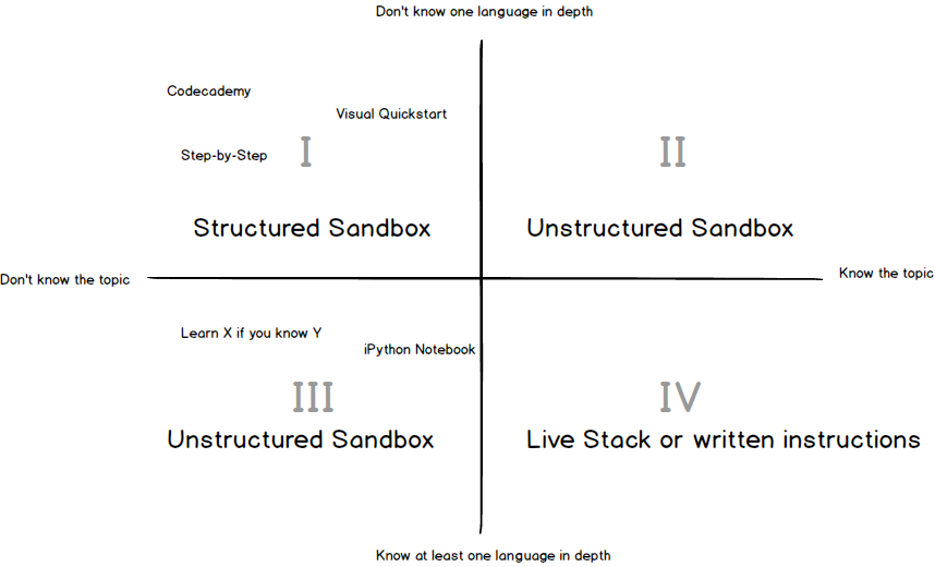 user framework