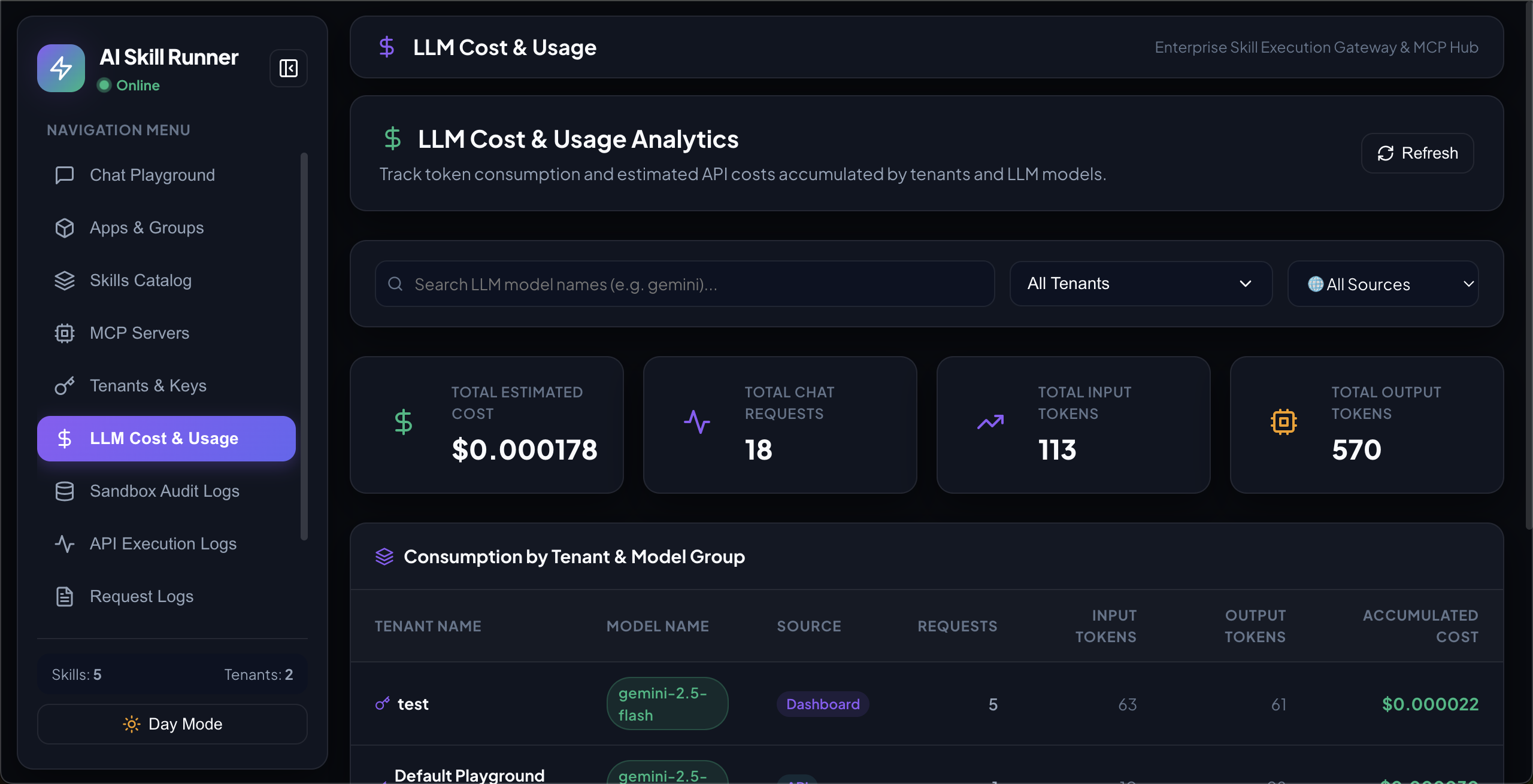 Usage Summary