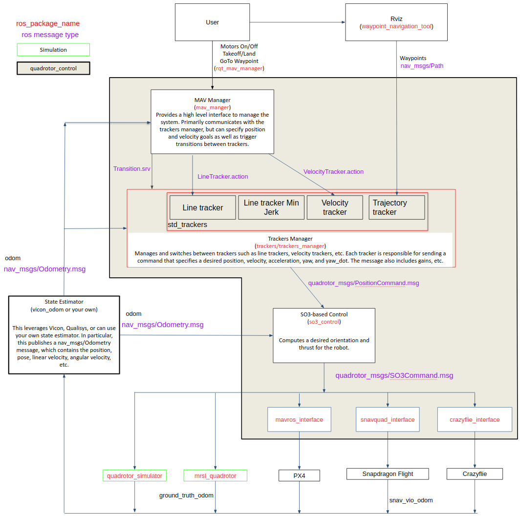 Block Diagram