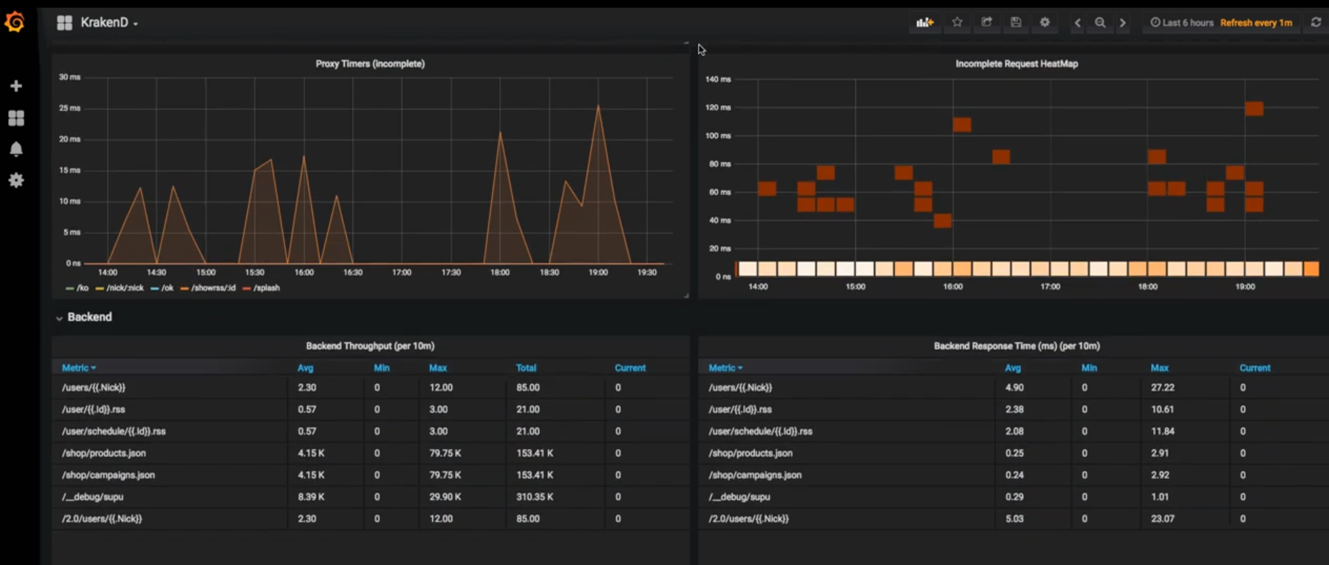 grafana screenshot