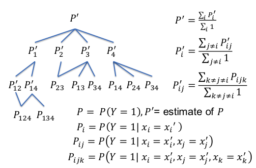 Probability Series Expansion Classifier That Is Interpretable By Design Papers With Code