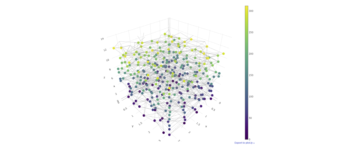 Network example