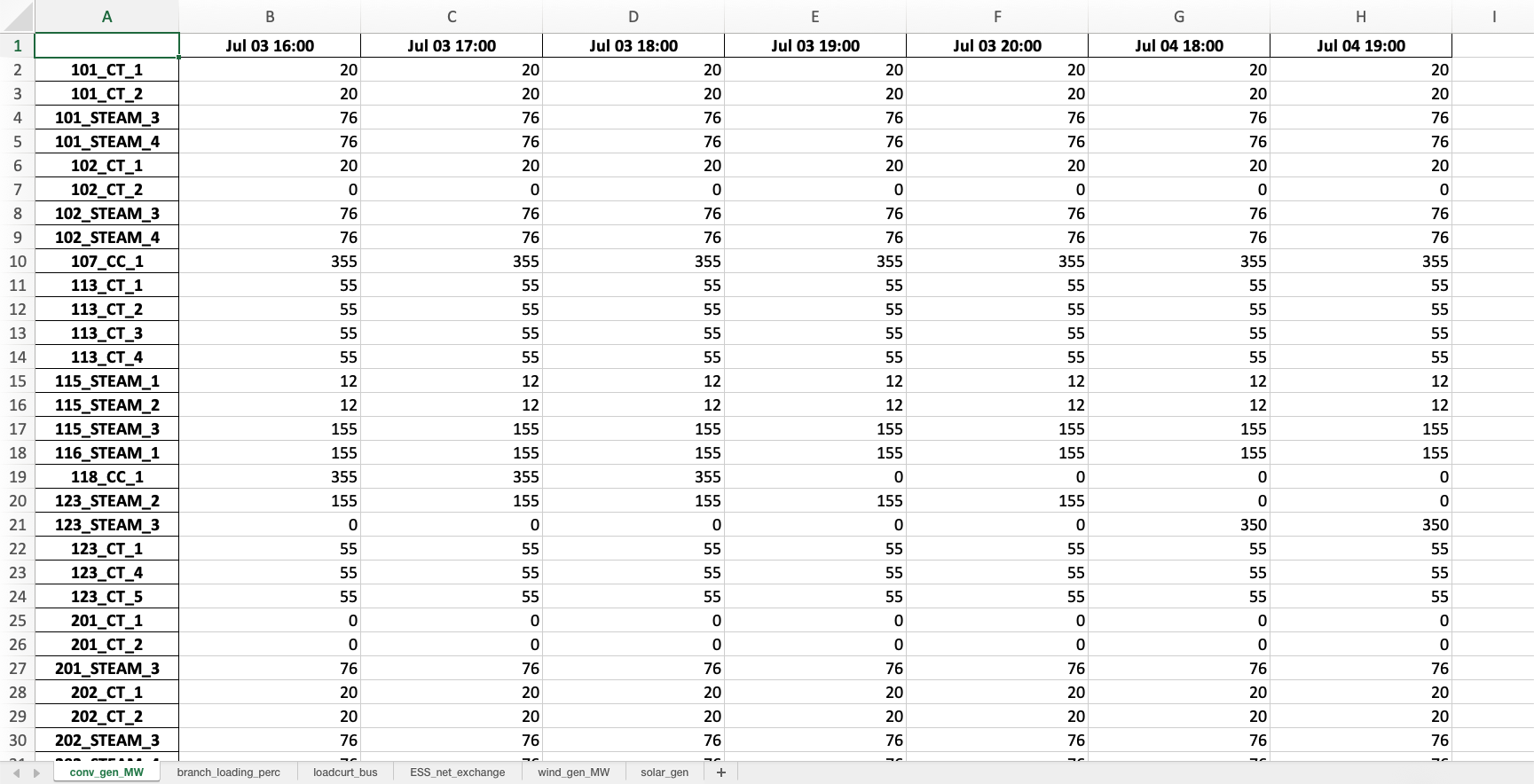 Results