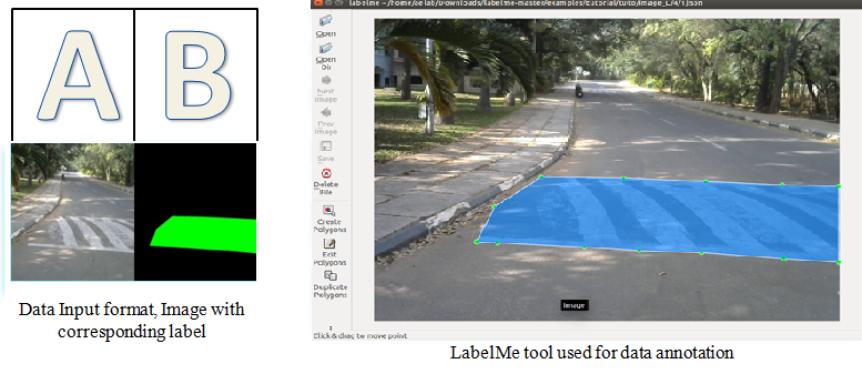 Data Annotation