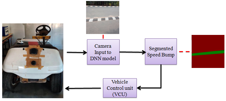 Implementation Platform