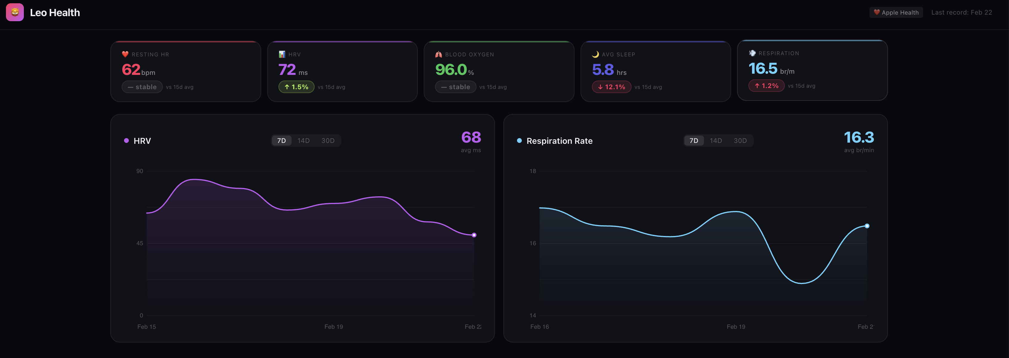 Leo Health Dashboard