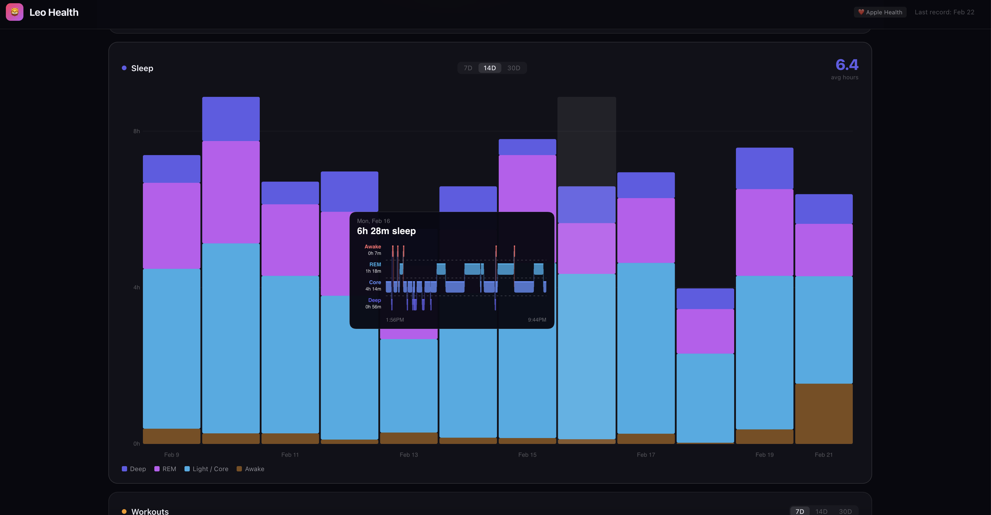 Leo Health Sleep Breakdown