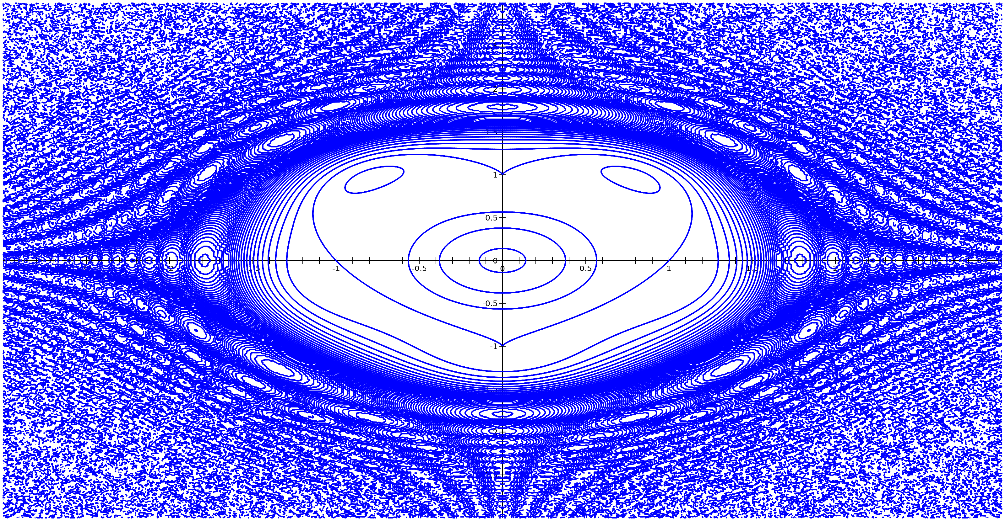 isosurface